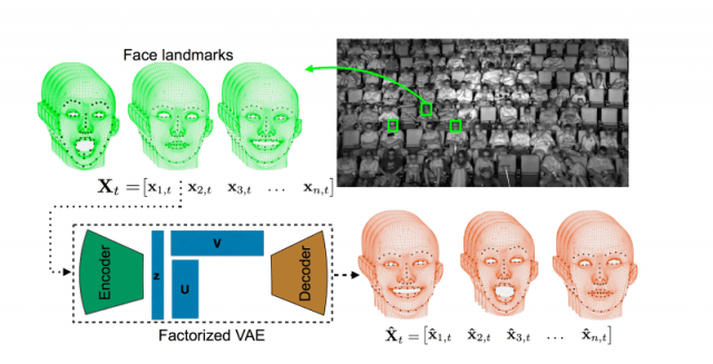 Un algorithme qui pourrait détecter et prédire nos émotions au cinéma